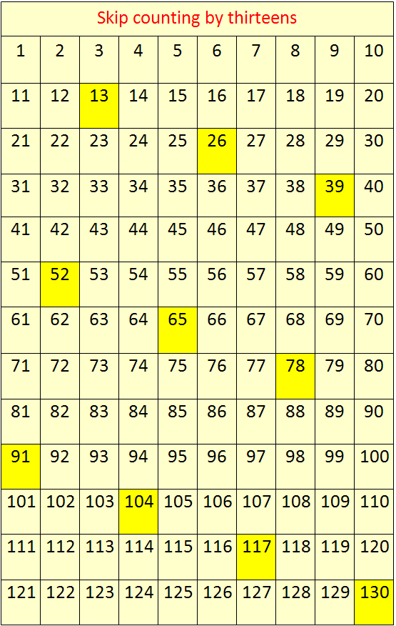 Skip Counting By 13
