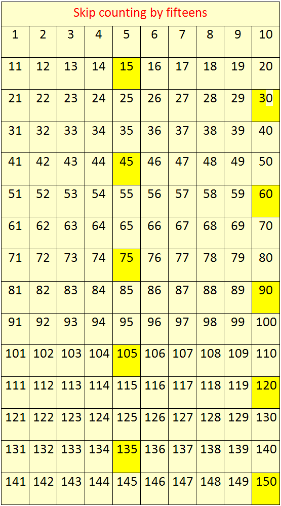 Skip Counting By 15