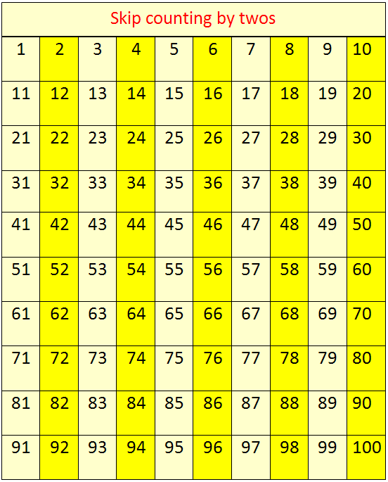 Skip Counting By Twos, In Which Table 43 Will Come
