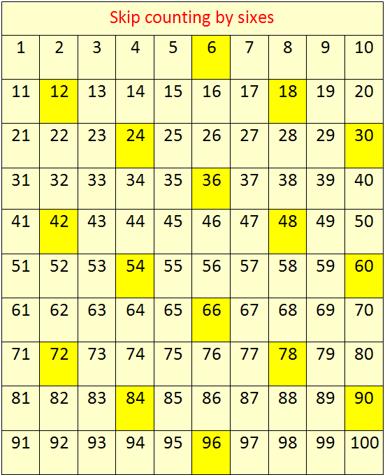 Skip Counting By 6