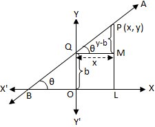 Slope-intercept Form