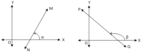 Slope of a Straight Line