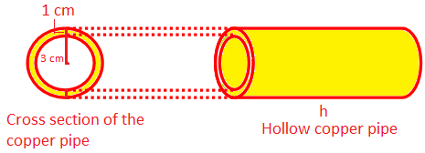 Solved Examples on Hollow Cylinder