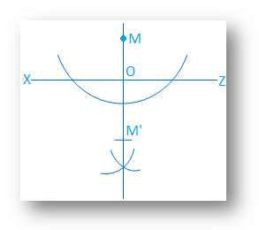 Solved Examples on Reflection