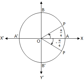 √2 cos x - 1 = 0