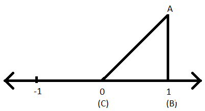 Square Root of 2