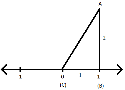 Square Root of 5