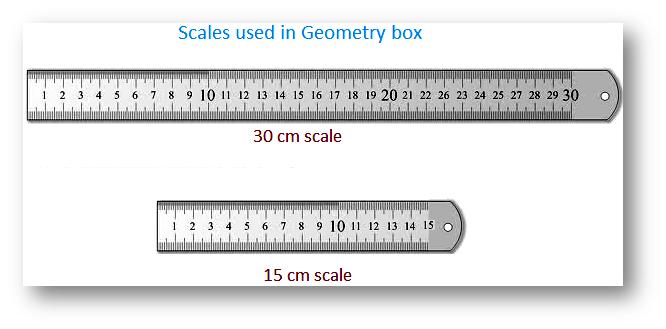 Cubit Conversion Chart