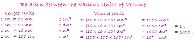 standard unit volume,volume of cuboid