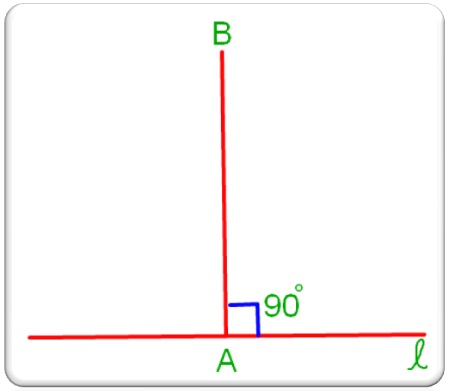 Construction of Perpendicular Lines