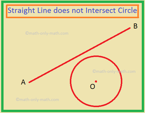 Straight Line does not Intersect Circle