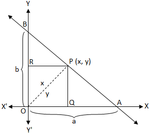 Straight Line in Intercept Form