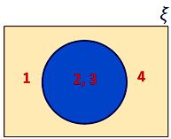 Subset of the Universal Set