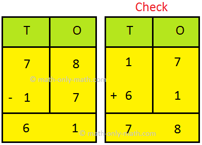 Subtraction and Check Answer