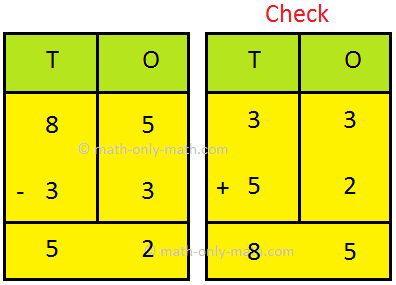 Subtraction and Check Answer