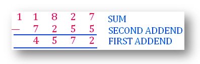 addition operation is called SUM