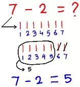 Subtract Two Numbers