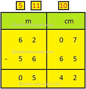 Subtraction of Length