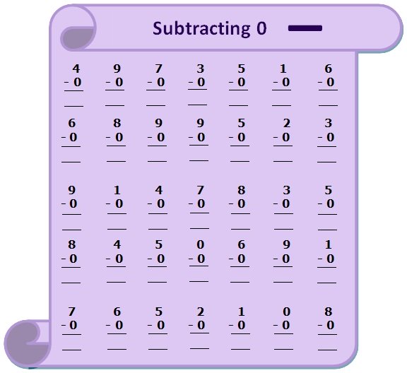Subtraction Table on 0