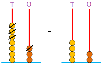 Subtraction Using Abacus