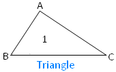Sum of Interior Angles of a Triangle