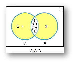 Symmetric Difference Venn Diagram