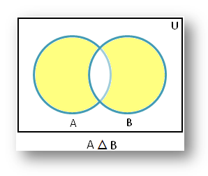 Symmetric Difference using Venn Diagram