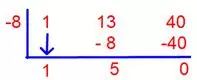 Synthetic Division
