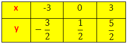 System of Equations Points