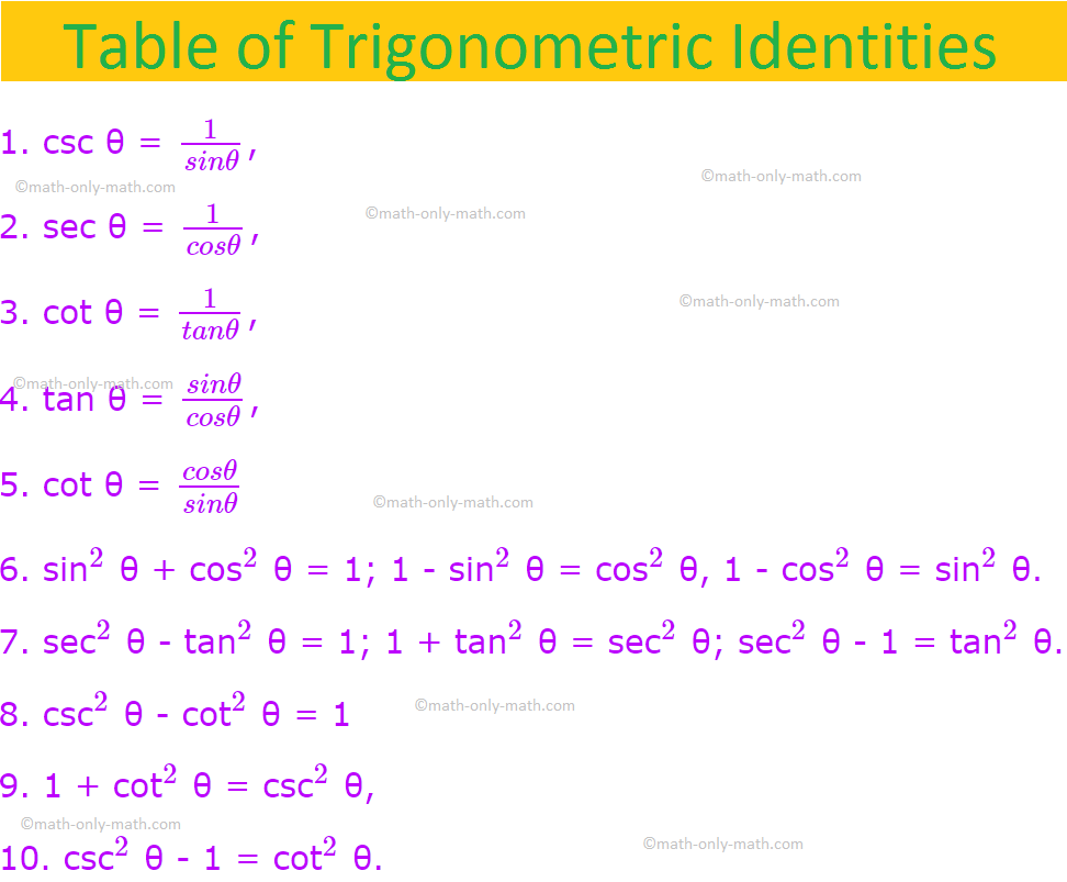 Table of Trigonometric Identities