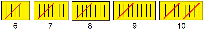 Tally Marks From 6 to 10
