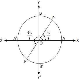 tan x - √3 = 0