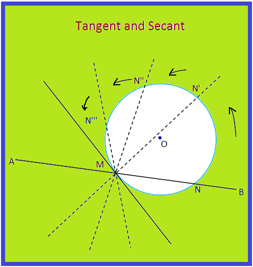 Tangent and Secant