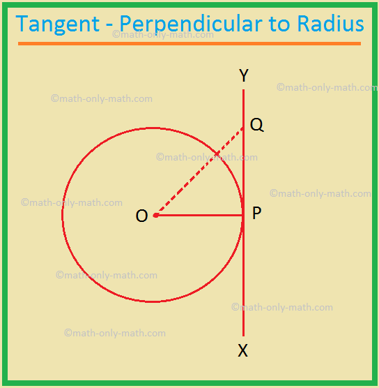 Tangent - Perpendicular to Radius