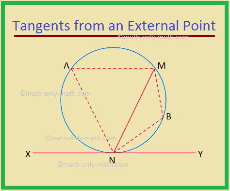 Tangents from an External Point
