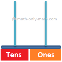 Tens Spike and Once Spike