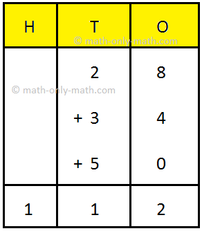 Tens to Hundreds - Regrouping Addition