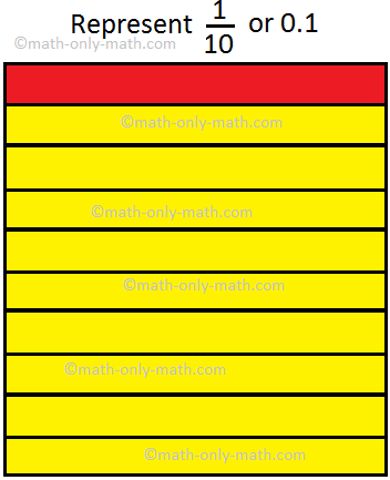 Tenth Place in Decimals