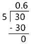 Terminating Decimal Examples