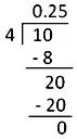 Terminating Decimal