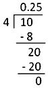 Terminating Decimal