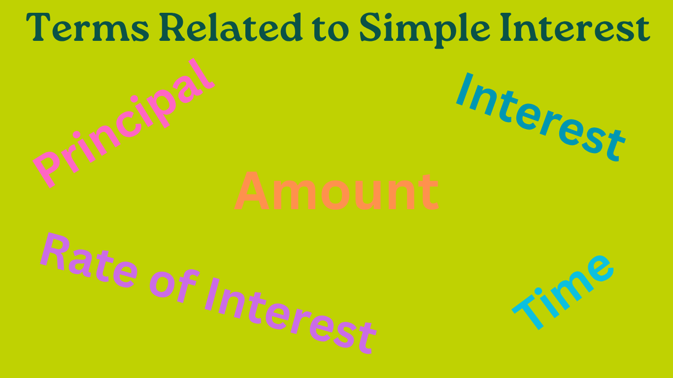 In terms related to simple interest we will learn all the terms related to simple interest. The terms related to simple interest are Interest, Principal, Amount, Simple Interest, Time or period of time, Rate or rate of interest and Simple interest formula.