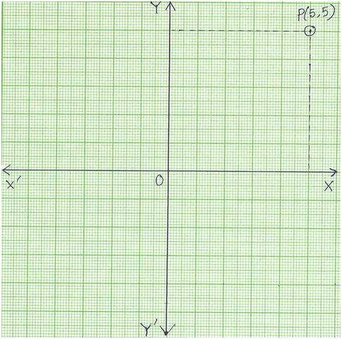 The Coordinates of a Point
