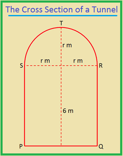 The Cross Section of a Tunnel