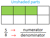 The Parts of a Fraction