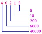  Place Value  of Each Digit of Large Numbers