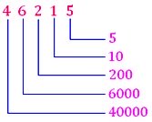  Place Value  of Each Digit of Large Numbers