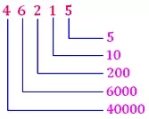  Place Value  of Each Digit of Large Numbers