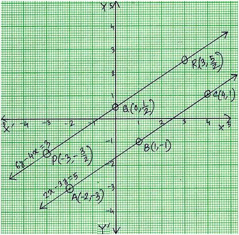 The Two Lines are Parallel