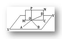 Theorem on co-planar